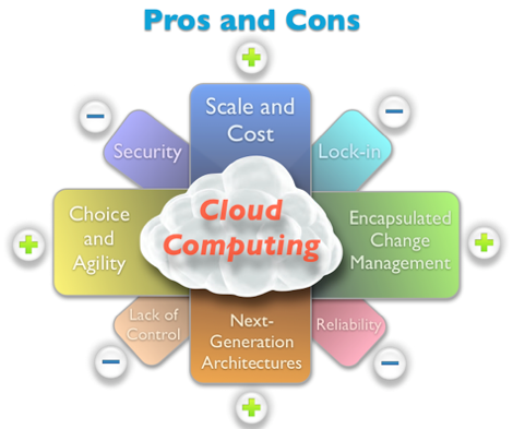 cloud_computing_pros_cons