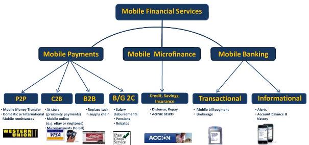mobile-money-breakdown