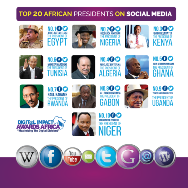 top-ten-presidents-africa-social-media