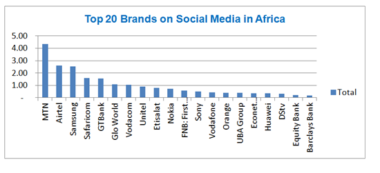 Top-10-Brands-Social-Media-Africa-Digital-Impact-Awards-Africa