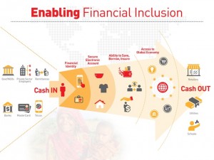 Enabling Financial Inclusion